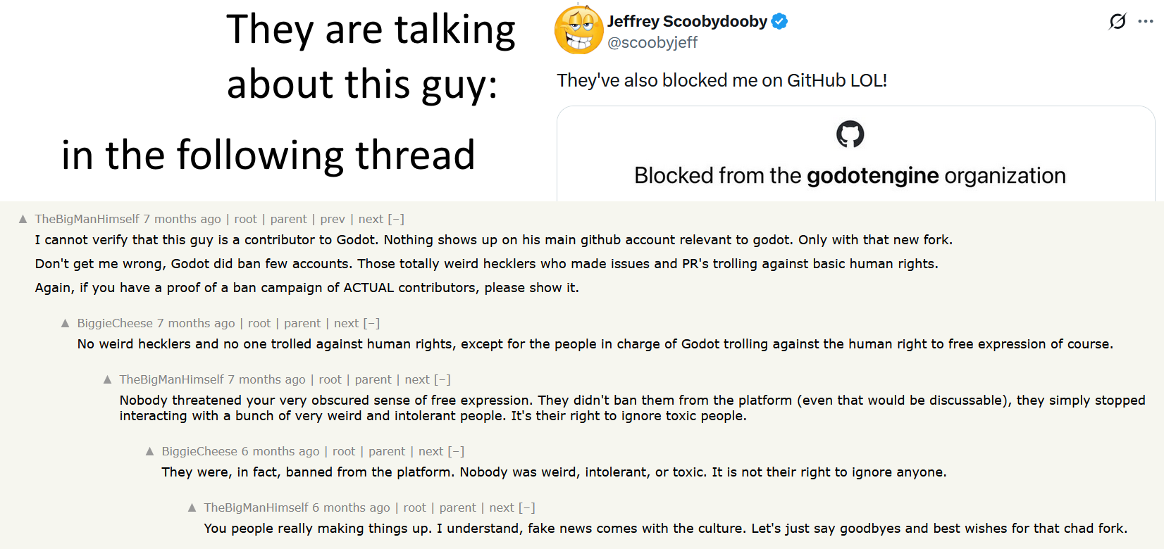 A screenshot of Hacker News users "TheBigManHimself" and "BiggieCheese" arguing over an image of a Twitter user named "Jeffery Scoobydooby," who claims that the Godot Foundation has blocked them from the "godotengine" organization. Paraphrased: BigMan: "I cannot verify that this guy is a contributor to Godot. Godot did ban a few accounts: Those totally weird hecklers who made issues trolling against human rights." Cheese: "No weird hecklers and no one trolled against human rights, except for Godot trolling against free expression." BigMan: "Nobody threatened free expression. They didn't ban them from platform, they simply stopped interacting with weird and intolerant people." Cheese: "They were banned from the platform. Nobody was weird or intolerant." BigMan: "You people really making things up. Let's just say goodbyes."