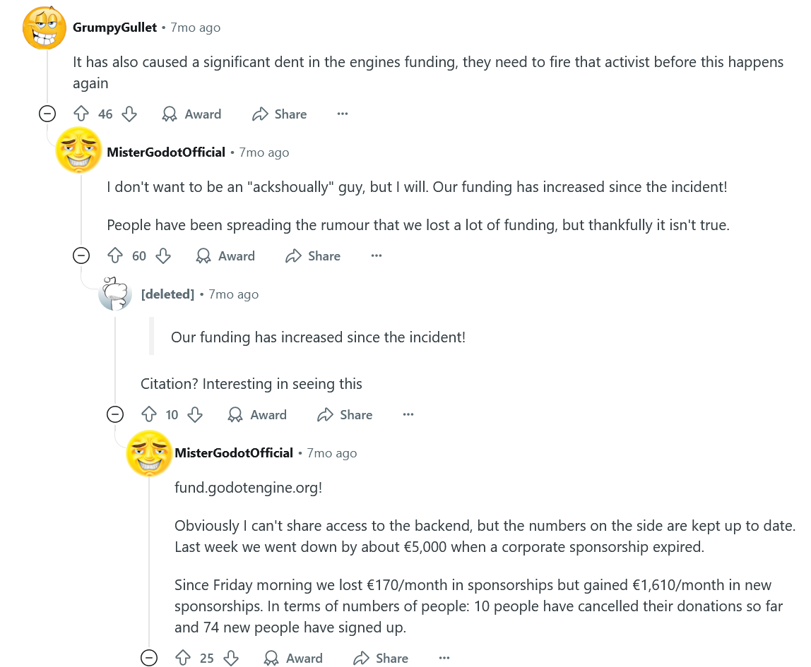 Reddit user "GrumpyGullet" claims that this incident has "caused a significant dent in the engines funding" and that Redot Foundation "should fire that activist before this happens again." User "MisterGodotOfficial" chimes in to make a correction: "Our funding has actually increased since the incident!"